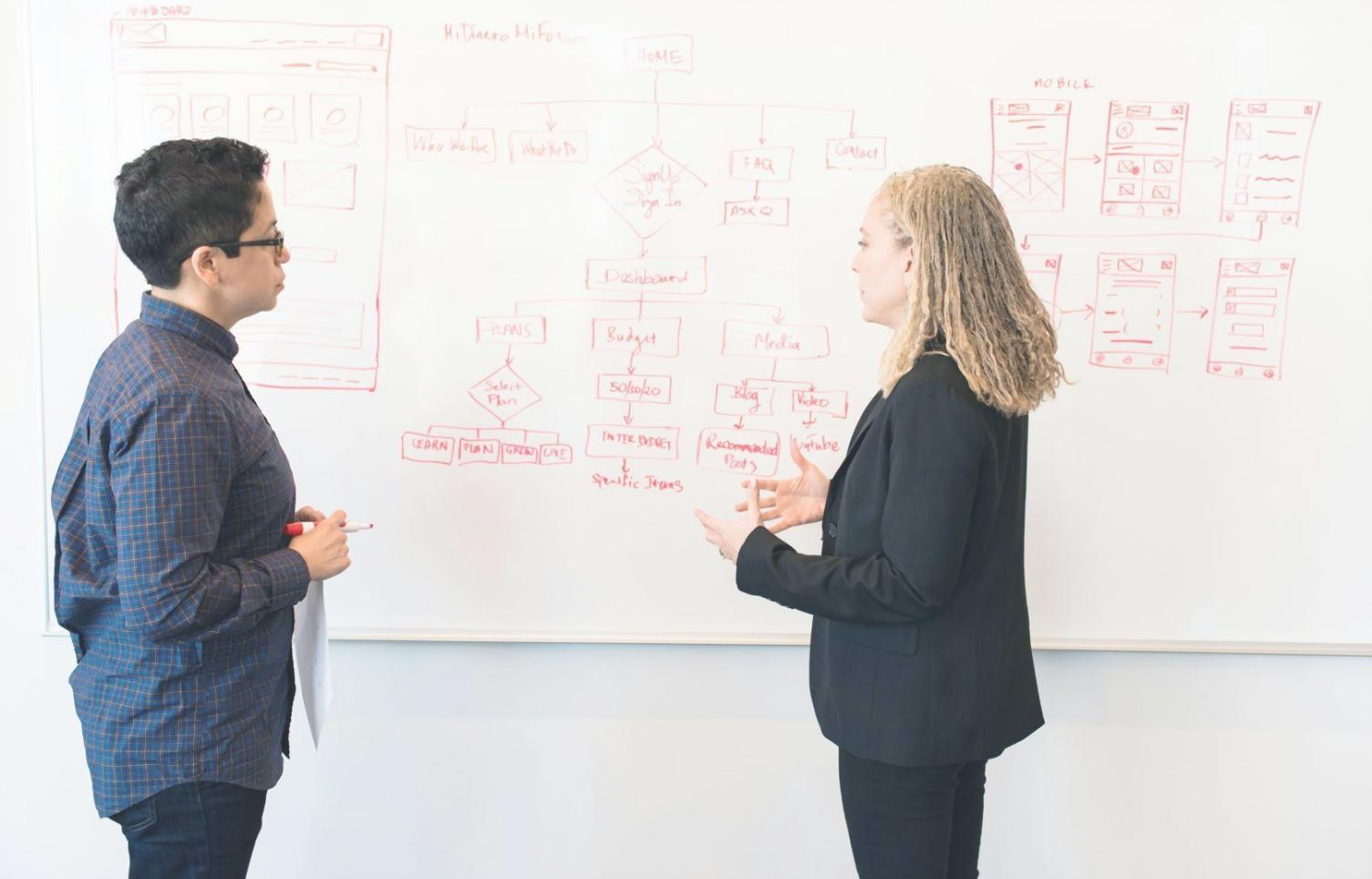 Équipe relation client dynamicora